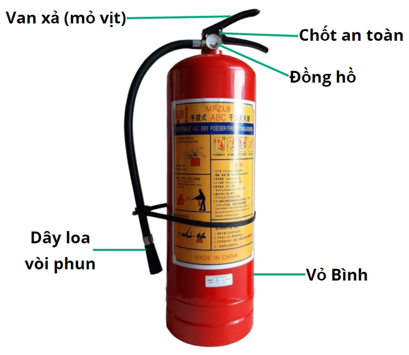Cấu tạo bình chữa cháy bột