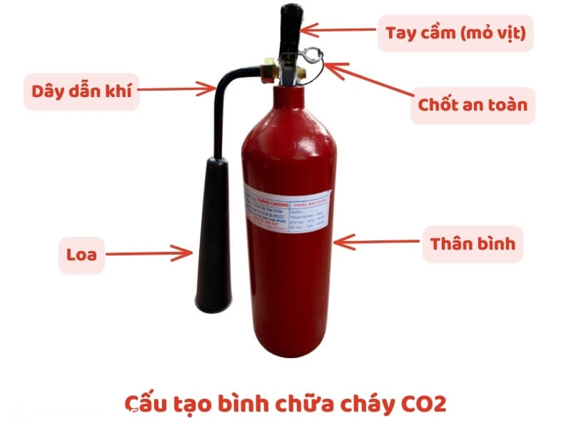 Cấu tạo chi tiết của bình chữa cháy CO2