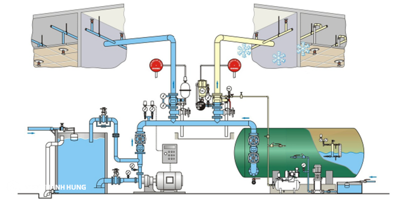 Hệ thống chữa cháy dạng đóng gói sử dụng nước