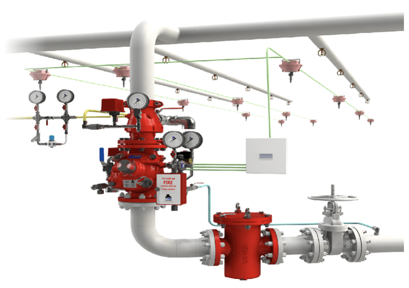 Hệ thống kích hoạt trước (Pre-Action System)