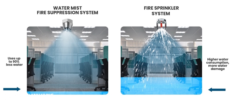 Một số biến thể khác của hệ thống chữa cháy tự động sprinkler