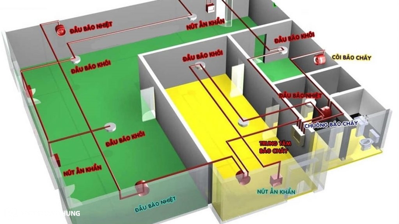 Yêu cầu về thiết kế hệ thống báo cháy tự động